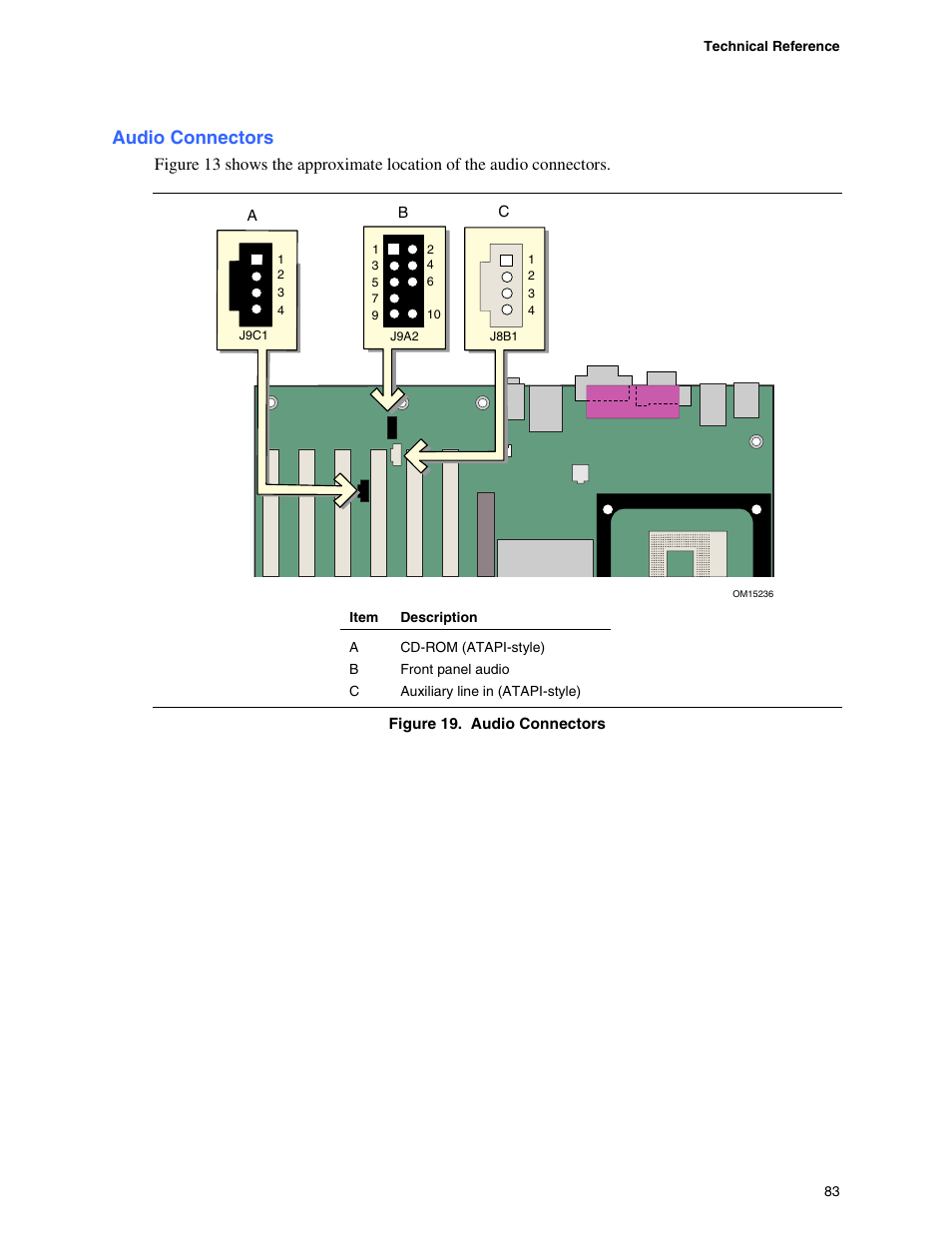 Audio connectors, Back panel connectors | Intel D865GBF User Manual | Page 83 / 94