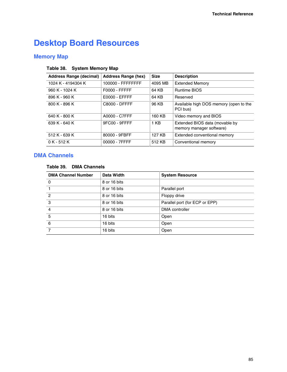 Desktop board resources, Memory map, Dma channels | Add-in card and peripheral interface connectors, Sktop board resources, Atapi cd-rom drives submenu, Exit menu | Intel D865GBF User Manual | Page 85 / 94