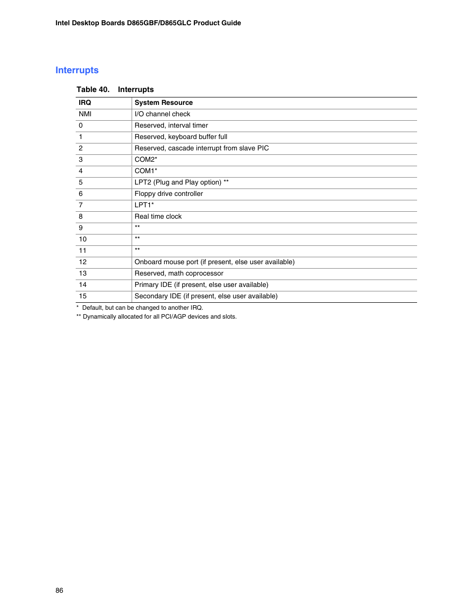 Interrupts, Dma channels, System memory map | Intel D865GBF User Manual | Page 86 / 94