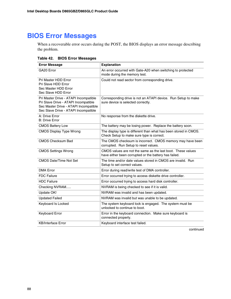 Bios error messages, Bios beep codes, Interrupts | Intel D865GBF User Manual | Page 88 / 94