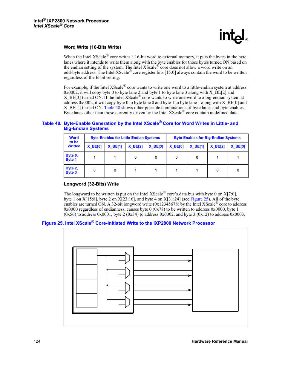 48 byte-enable generation by the, Figure 25 | Intel NETWORK PROCESSOR IXP2800 User Manual | Page 124 / 430