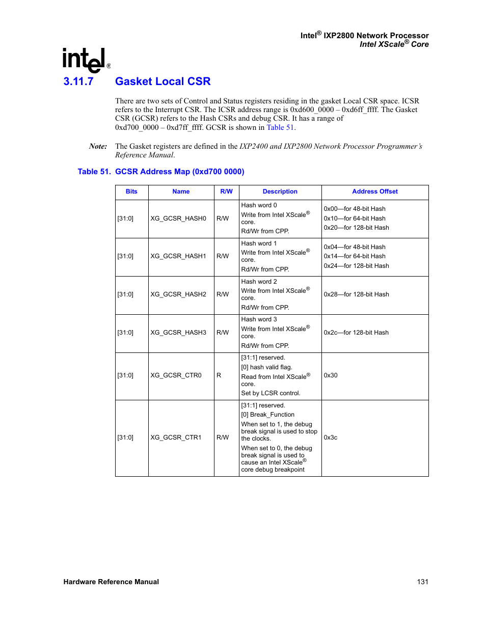 7 gasket local csr, 51 gcsr address map (0xd700 0000) | Intel NETWORK PROCESSOR IXP2800 User Manual | Page 131 / 430