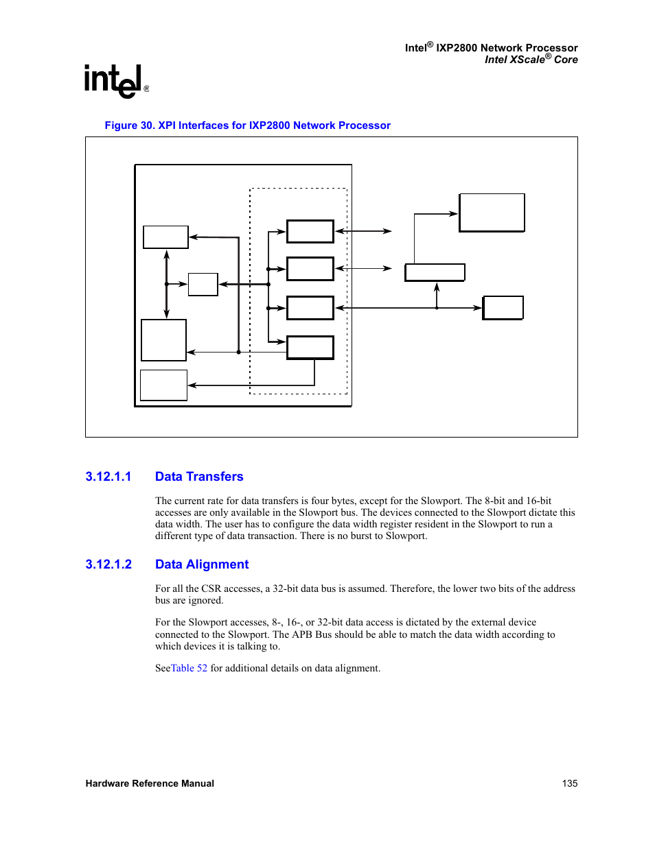 1 data transfers, 2 data alignment, 30 xpi interfaces for ixp2800 network processor | Intel NETWORK PROCESSOR IXP2800 User Manual | Page 135 / 430