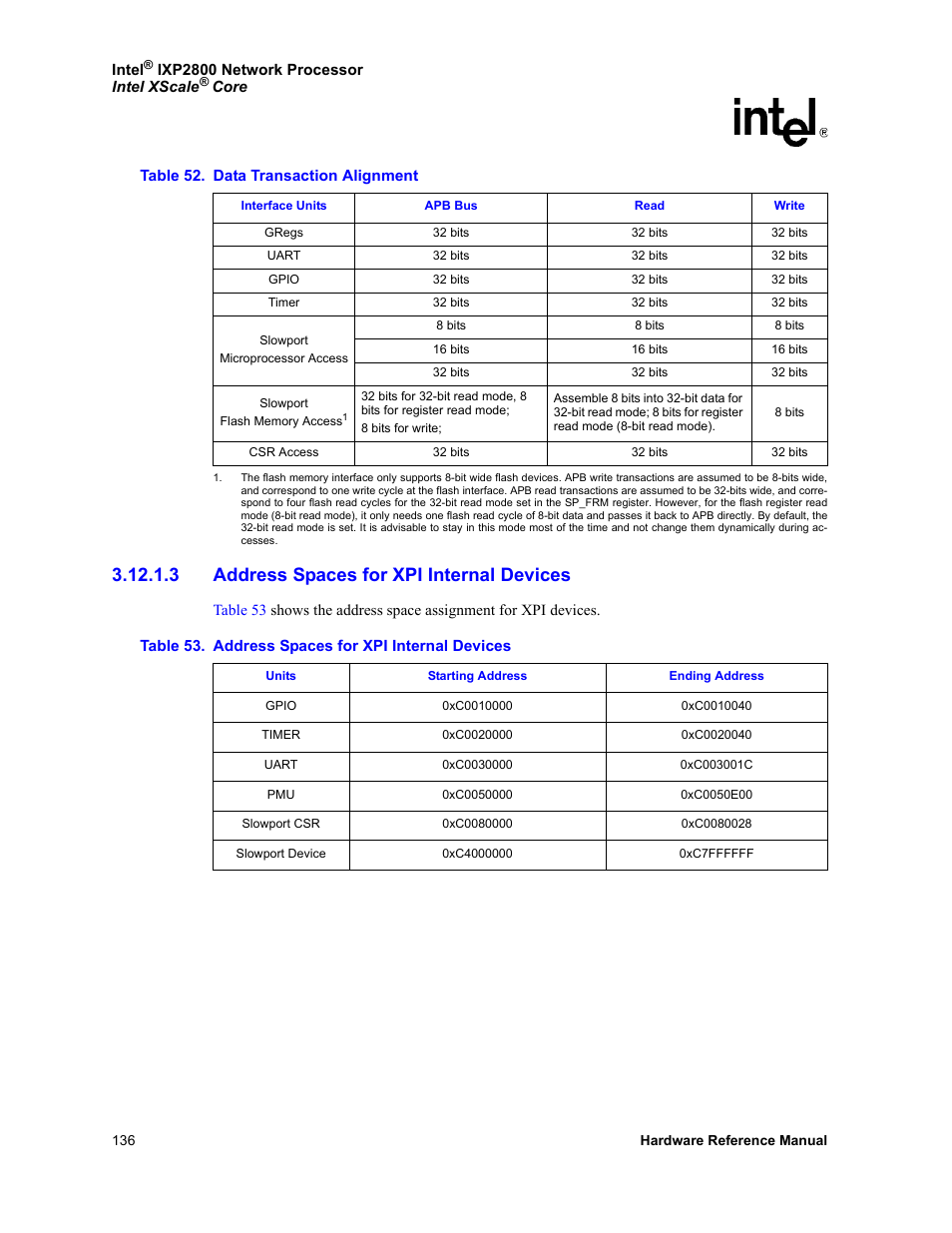 3 address spaces for xpi internal devices | Intel NETWORK PROCESSOR IXP2800 User Manual | Page 136 / 430