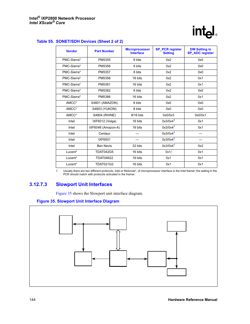 3 slowport unit interfaces, 35 slowport unit interface diagram | Intel NETWORK PROCESSOR IXP2800 User Manual | Page 144 / 430