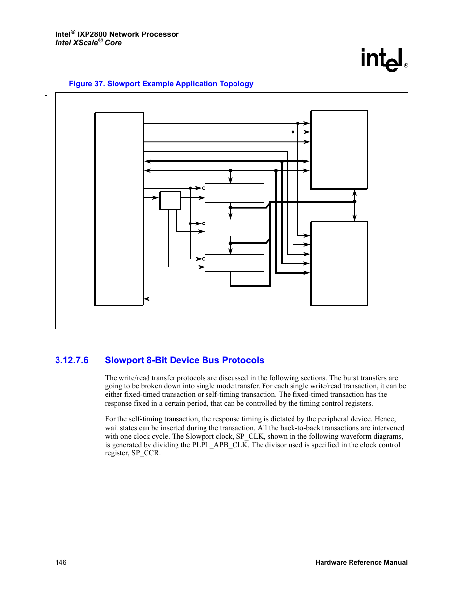 6 slowport 8-bit device bus protocols, 37 slowport example application topology, Figure 37 | Demonstrates, Shown in | Intel NETWORK PROCESSOR IXP2800 User Manual | Page 146 / 430