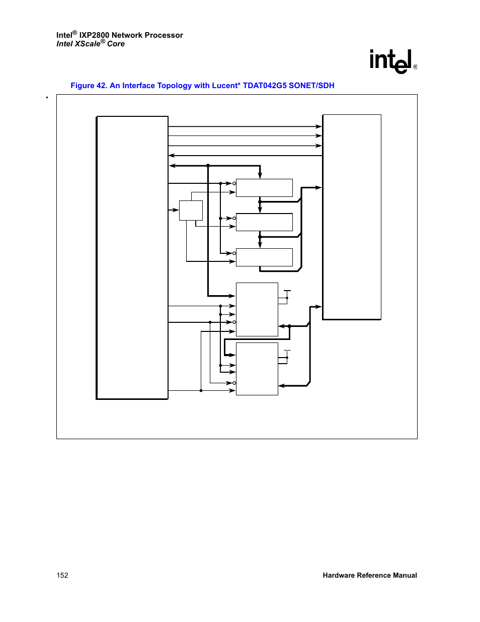 Figure 42, Shows a, Bit interface. from | We observe, Intel, Ixp2800 network processor intel xscale, Lucent tdat042g5, Ixp2000 network processor | Intel NETWORK PROCESSOR IXP2800 User Manual | Page 152 / 430