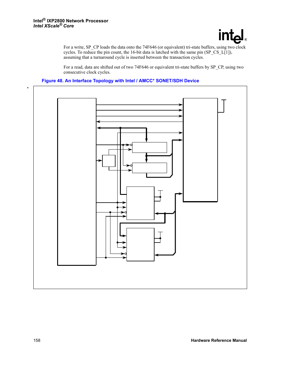 Figure 48, Demonstrates one of the topo, Intel | Ixp2800 network processor intel xscale, Ixp2800 network processor intel, Or amcc* sonet/sdh | Intel NETWORK PROCESSOR IXP2800 User Manual | Page 158 / 430