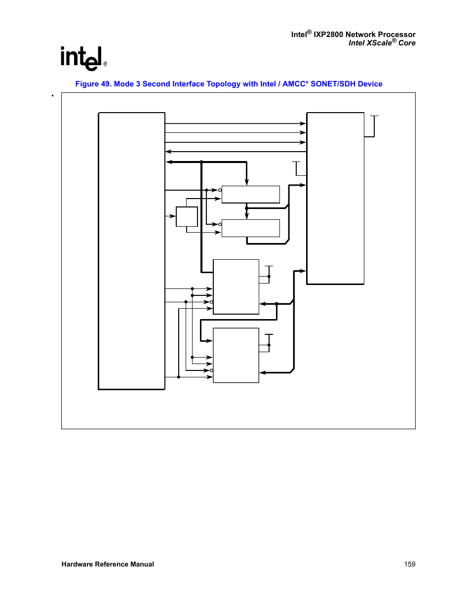 Own in, Figure 49, Intel | Ixp2800 network processor intel xscale, Ixp2800 network processor intel, Or amcc* sonet/sdh | Intel NETWORK PROCESSOR IXP2800 User Manual | Page 159 / 430