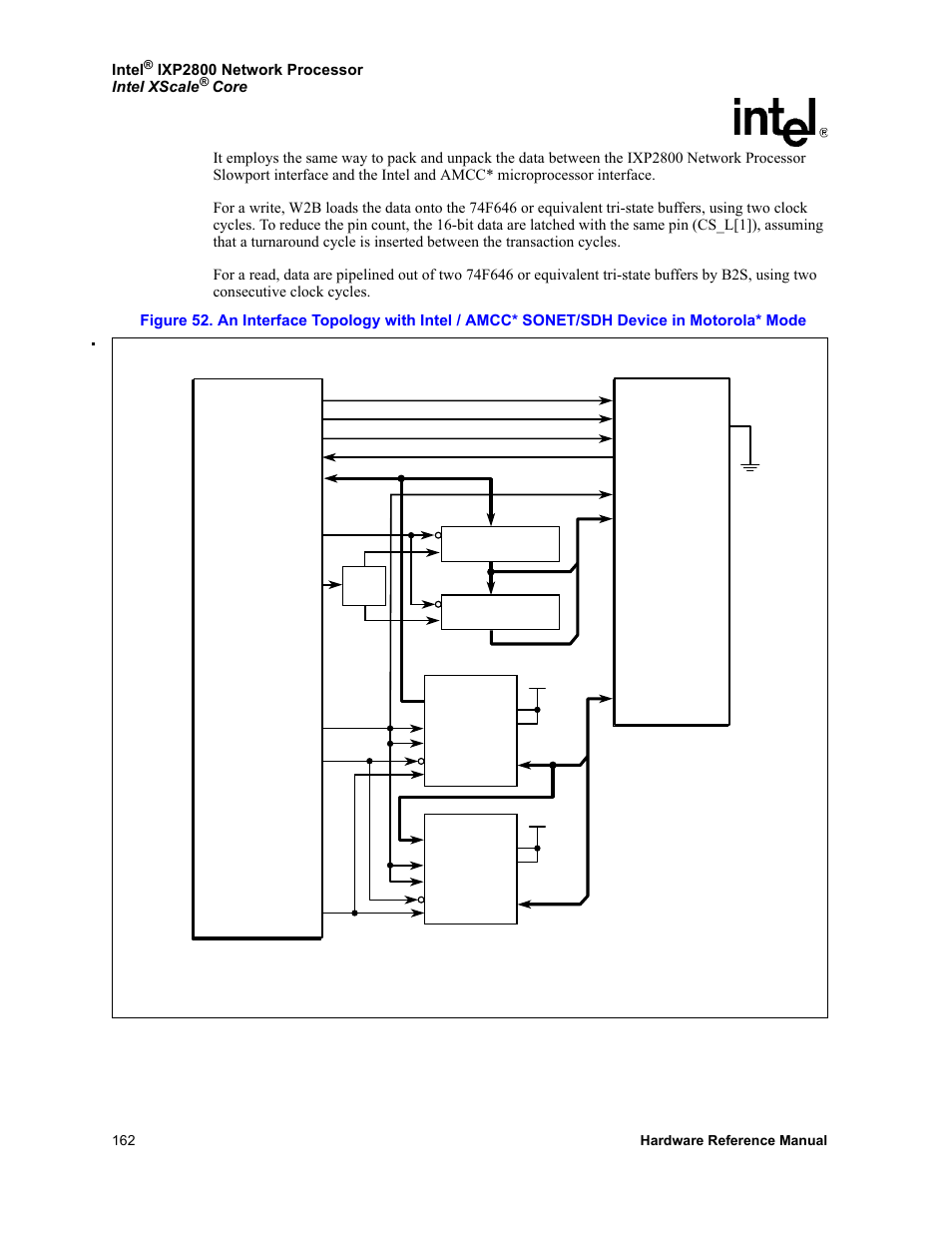 Figure 52, Intel, Ixp2800 network processor intel xscale | Ixp2800 network processor intel, Or amcc* sonet/sdh | Intel NETWORK PROCESSOR IXP2800 User Manual | Page 162 / 430