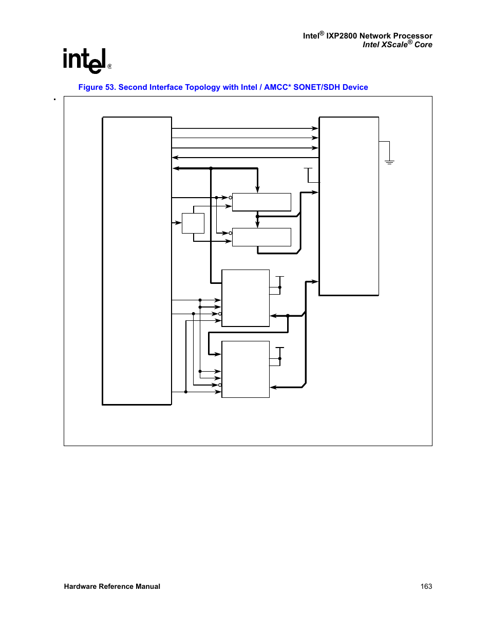 Figure 53, Intel, Ixp2800 network processor intel xscale | Ixp2800 network processor intel, Or amcc* sonet/sdh | Intel NETWORK PROCESSOR IXP2800 User Manual | Page 163 / 430