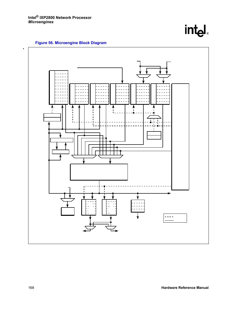 56 microengine block diagram, Intel | Intel NETWORK PROCESSOR IXP2800 User Manual | Page 168 / 430