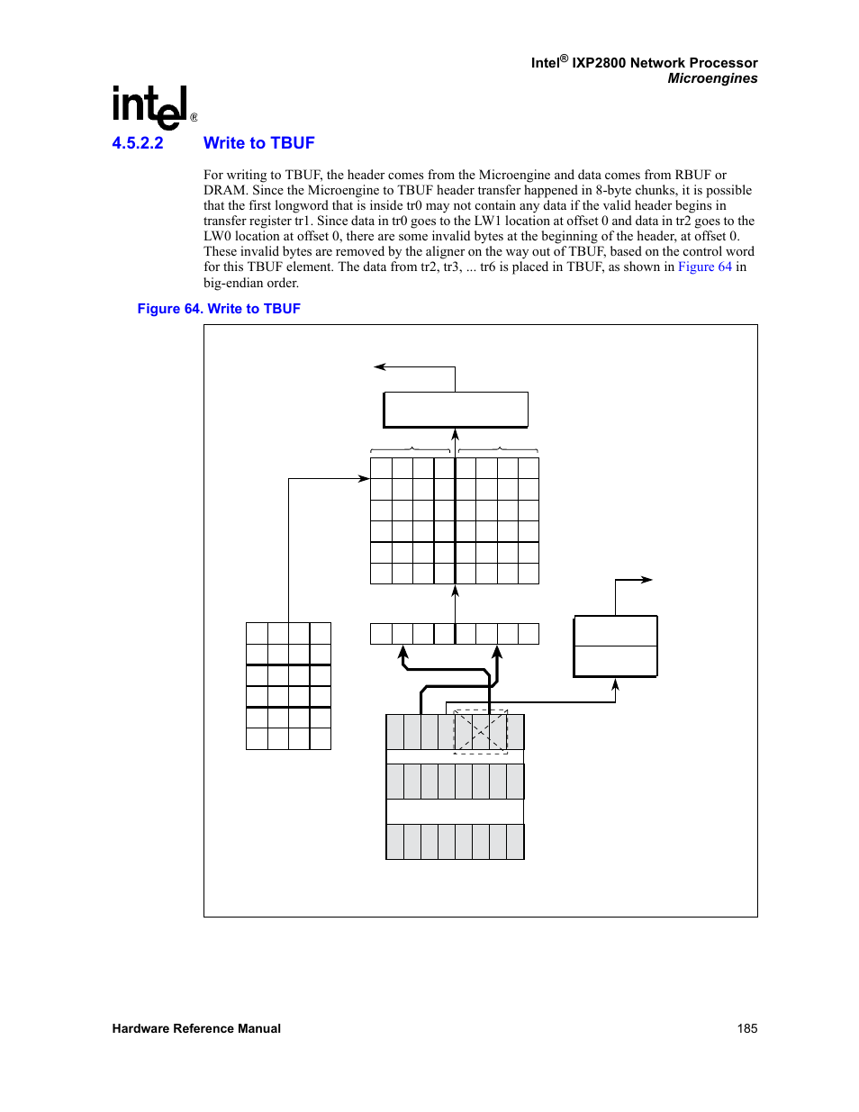 2 write to tbuf, Write to tbuf, 64 write to tbuf | Section 4.5.2.2, Intel, Ixp2800 network processor microengines | Intel NETWORK PROCESSOR IXP2800 User Manual | Page 185 / 430