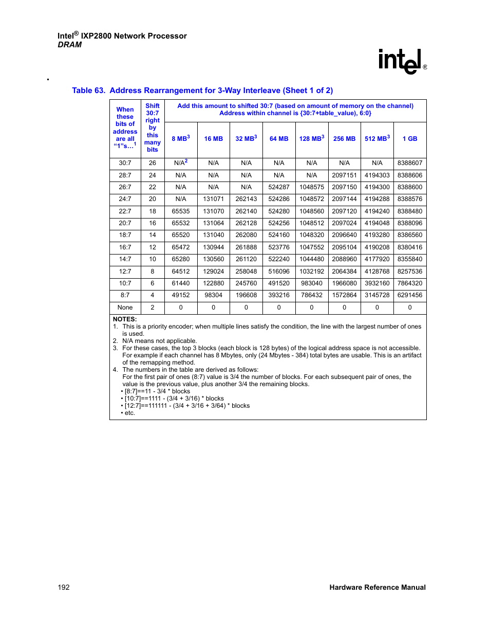 Table 63, In th | Intel NETWORK PROCESSOR IXP2800 User Manual | Page 192 / 430