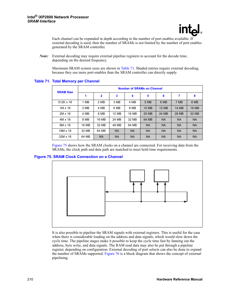 75 sram clock connection on a channel, 71 total memory per channel | Intel NETWORK PROCESSOR IXP2800 User Manual | Page 210 / 430