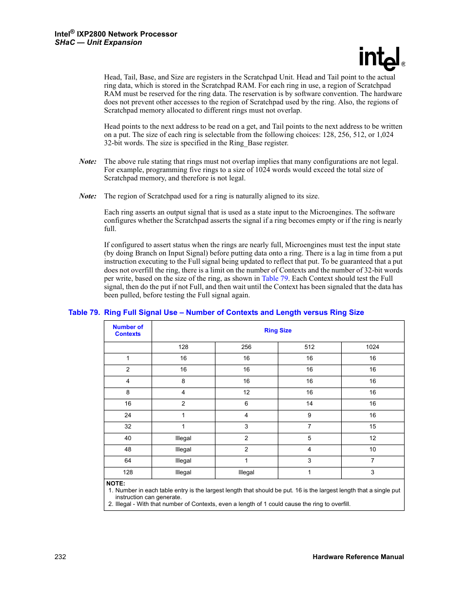 Intel NETWORK PROCESSOR IXP2800 User Manual | Page 232 / 430