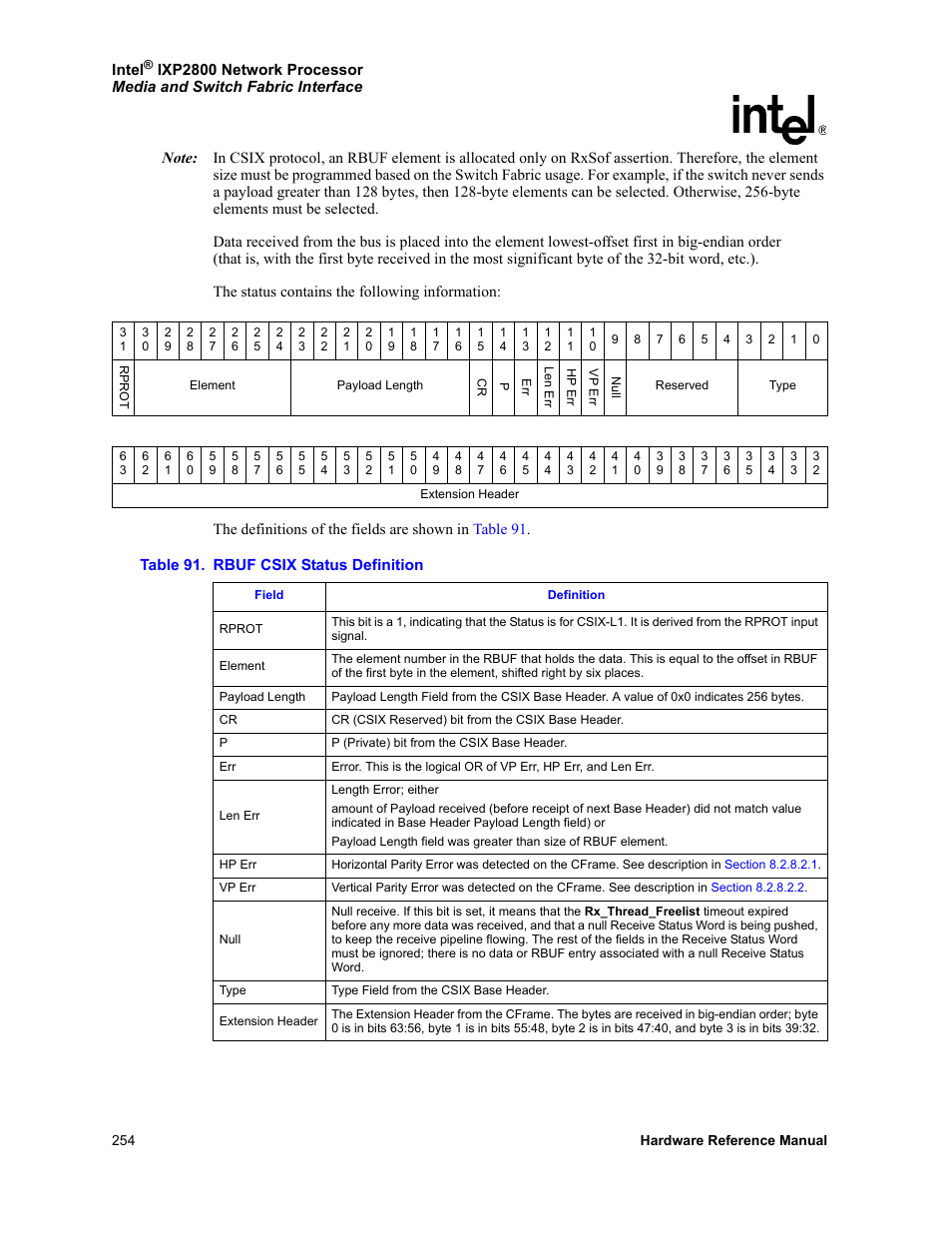 91 rbuf csix status definition, Table 91, “rbuf csix status | Intel NETWORK PROCESSOR IXP2800 User Manual | Page 254 / 430