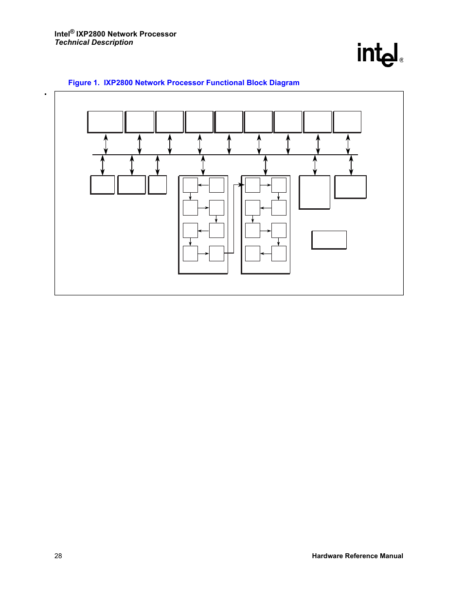 Ixp2800 network processor functional block diagram, Figure 1, Intel | 28 hardware reference manual | Intel NETWORK PROCESSOR IXP2800 User Manual | Page 28 / 430