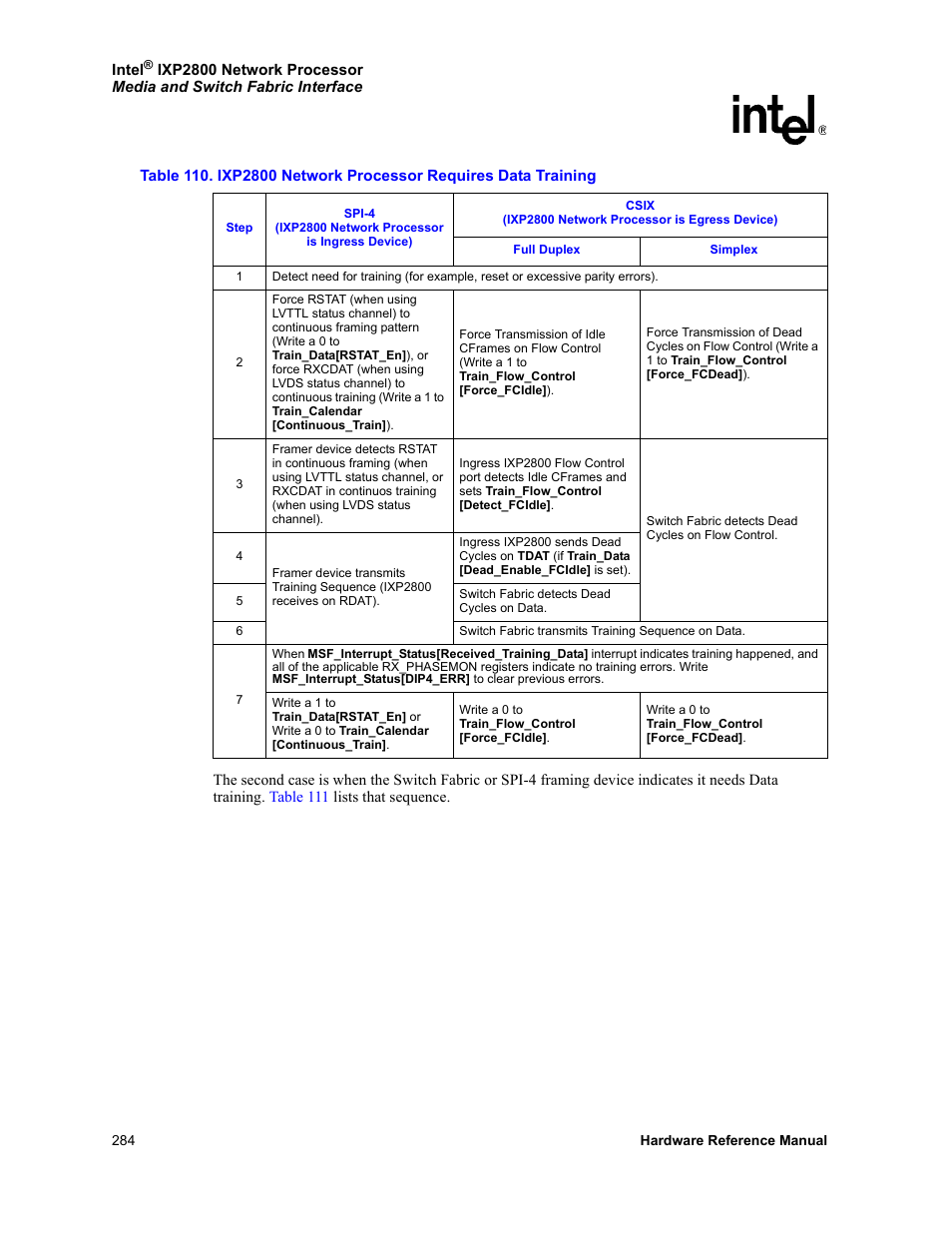 Table 110 | Intel NETWORK PROCESSOR IXP2800 User Manual | Page 284 / 430