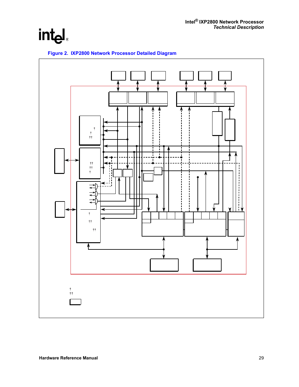 Ixp2800 network processor detailed diagram, Figure 2, Intel | Hardware reference manual 29 | Intel NETWORK PROCESSOR IXP2800 User Manual | Page 29 / 430