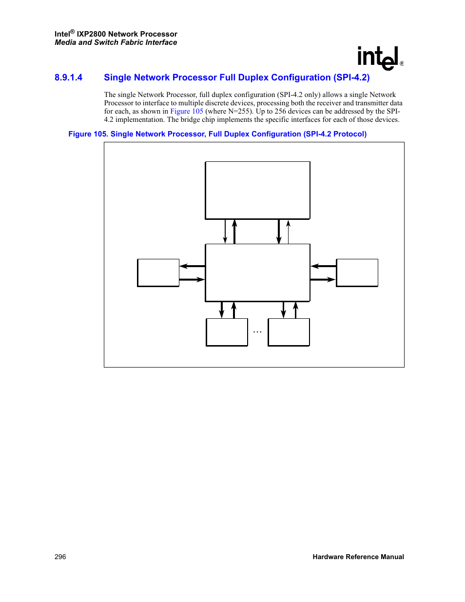 Section 8.9.1.4 | Intel NETWORK PROCESSOR IXP2800 User Manual | Page 296 / 430