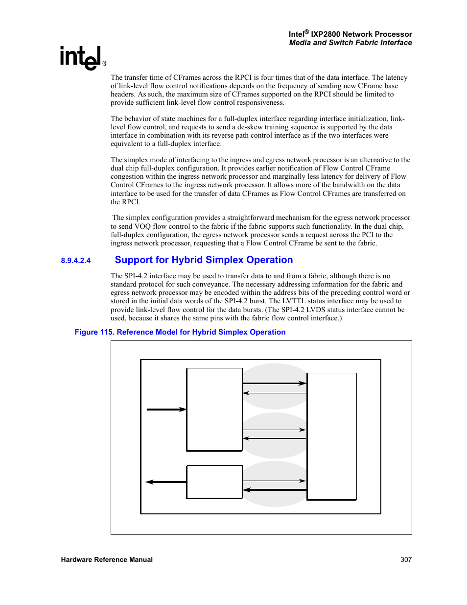 4 support for hybrid simplex operation, 115 reference model for hybrid simplex operation, Support for hybrid simplex operation | Intel NETWORK PROCESSOR IXP2800 User Manual | Page 307 / 430