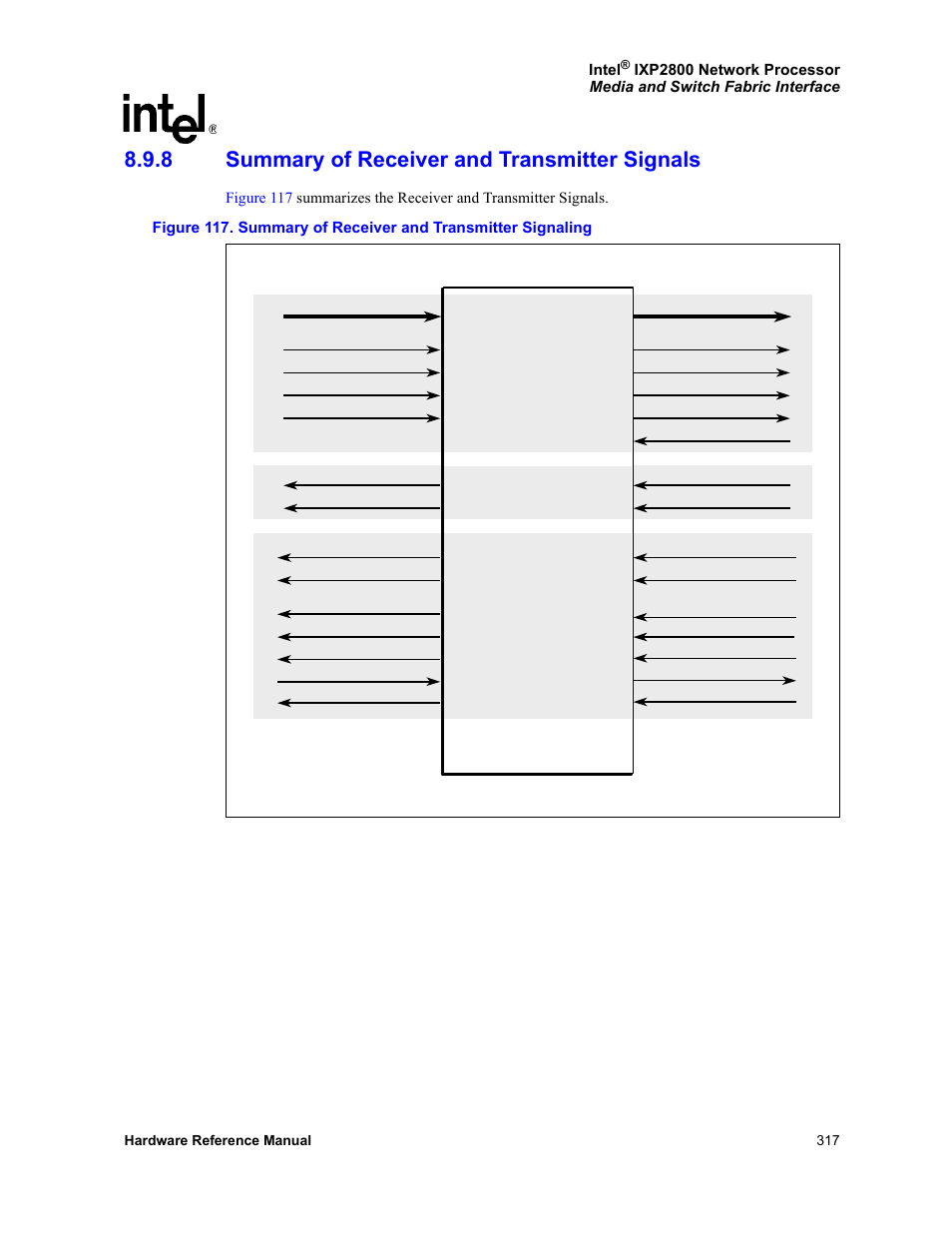 8 summary of receiver and transmitter signals, Summary of receiver and transmitter signals, 117 summary of receiver and transmitter signaling | Intel NETWORK PROCESSOR IXP2800 User Manual | Page 317 / 430