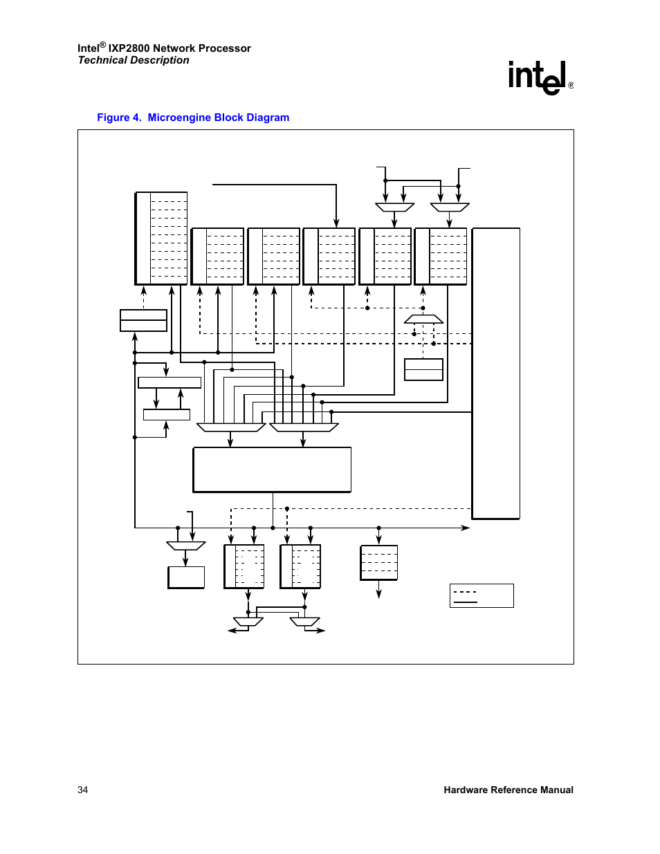 Microengine block diagram, Figure 4, Intel | Intel NETWORK PROCESSOR IXP2800 User Manual | Page 34 / 430