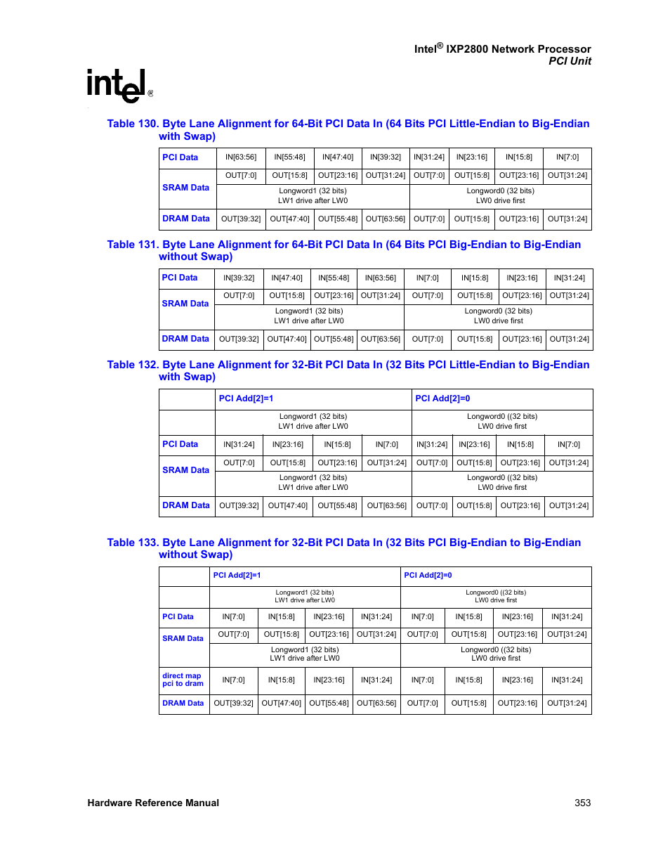 With swap), Without swap), N in | Table 130, Intel, Ixp2800 network processor pci unit, Hardware reference manual 353 | Intel NETWORK PROCESSOR IXP2800 User Manual | Page 353 / 430