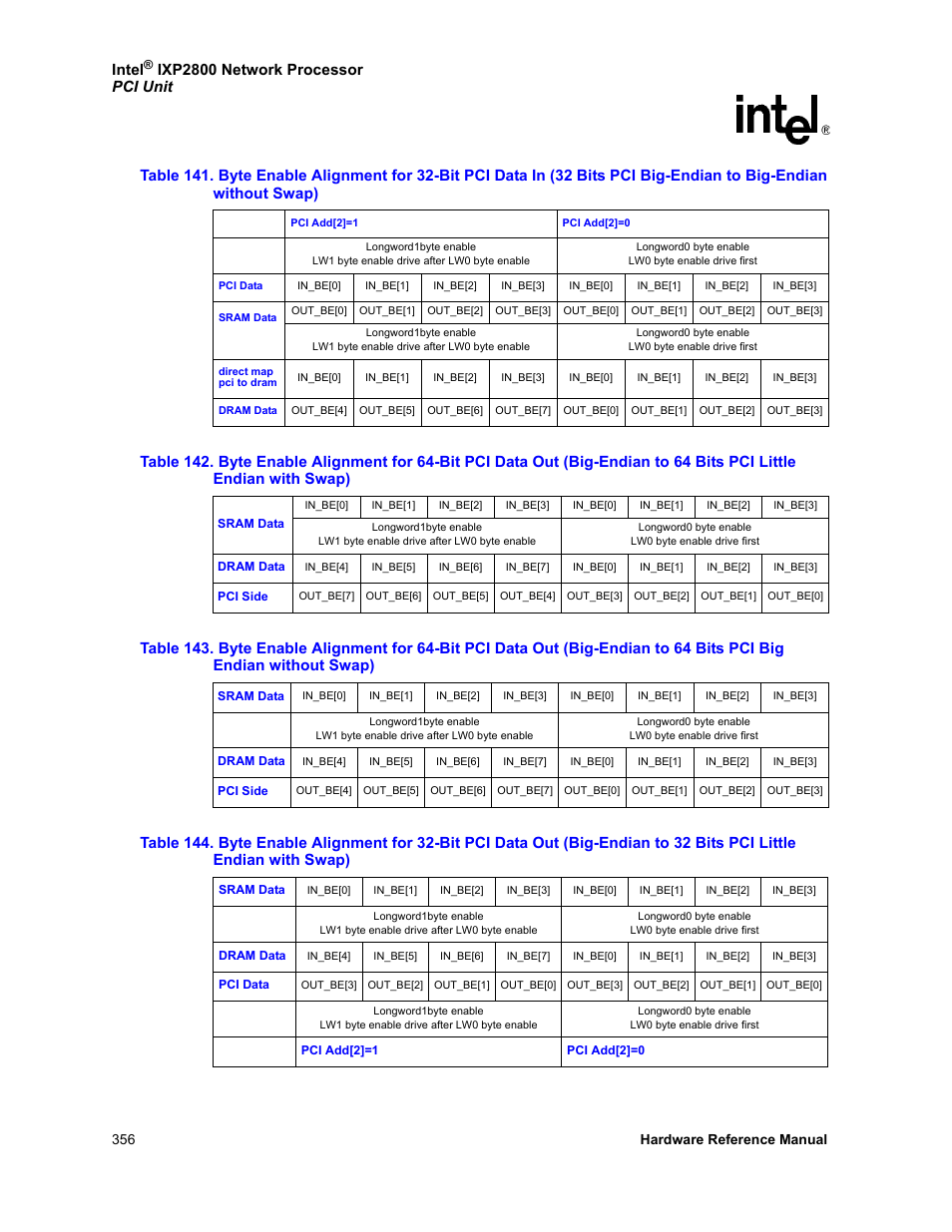 Without swap), Endian with swap), Endian without swap) | Intel | Intel NETWORK PROCESSOR IXP2800 User Manual | Page 356 / 430