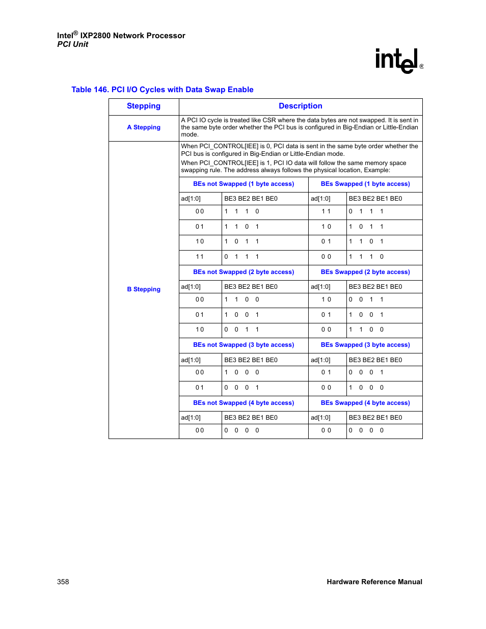 146 pci i/o cycles with data swap enable | Intel NETWORK PROCESSOR IXP2800 User Manual | Page 358 / 430