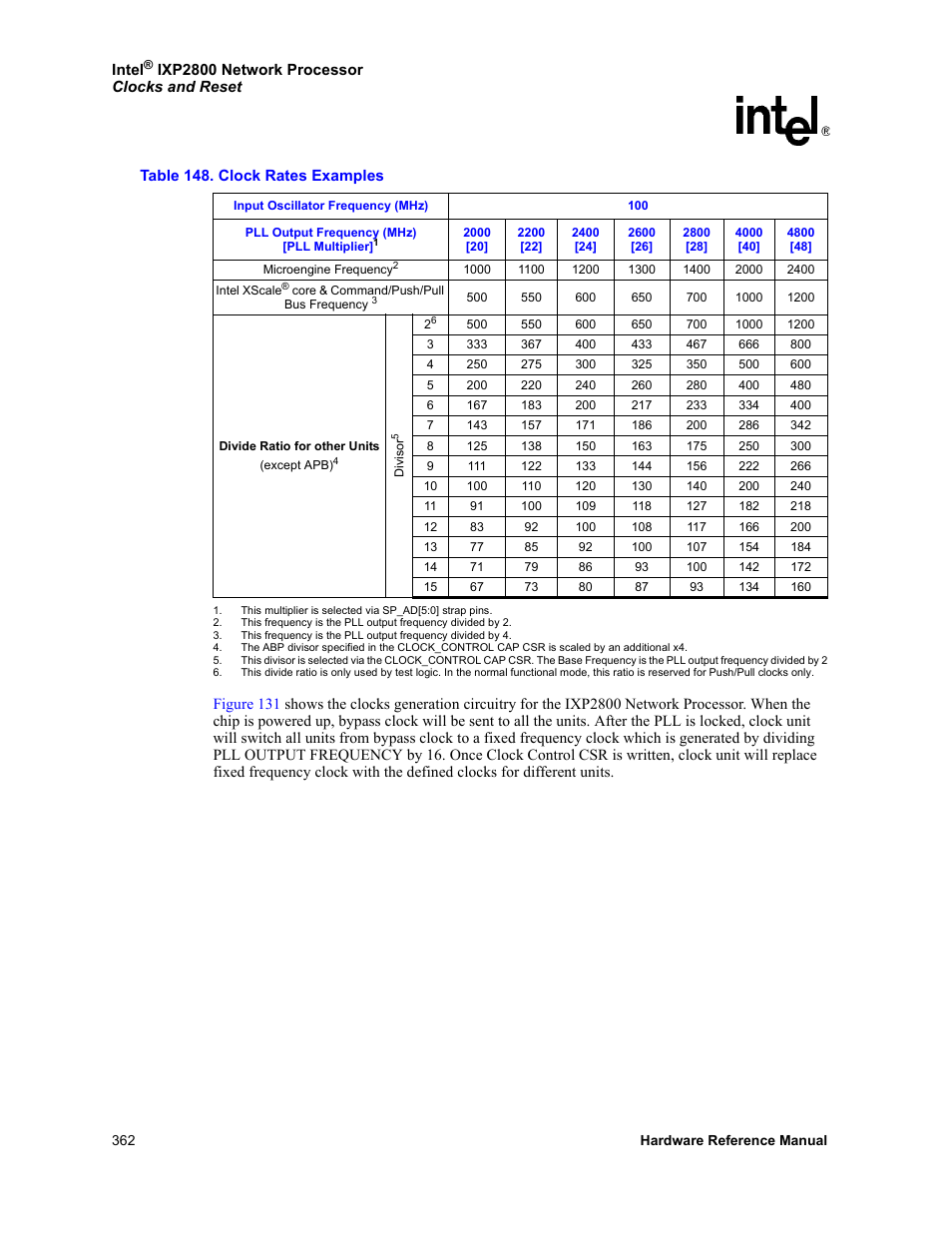 148 clock rates examples, Table 148 | Intel NETWORK PROCESSOR IXP2800 User Manual | Page 362 / 430