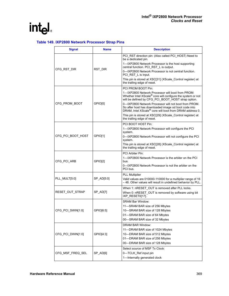 149 ixp2800 network processor strap pins | Intel NETWORK PROCESSOR IXP2800 User Manual | Page 369 / 430