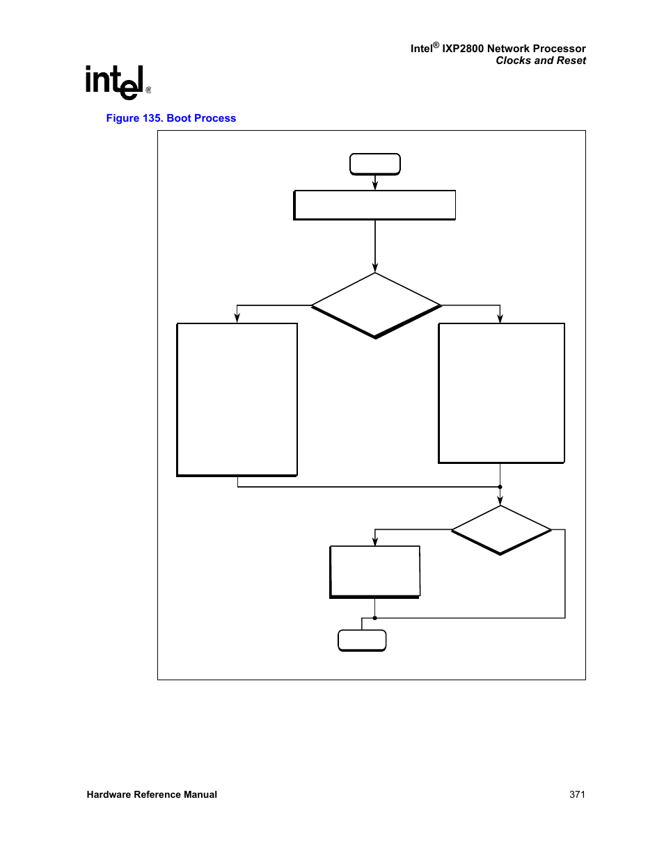 135 boot process, Figure 135 | Intel NETWORK PROCESSOR IXP2800 User Manual | Page 371 / 430