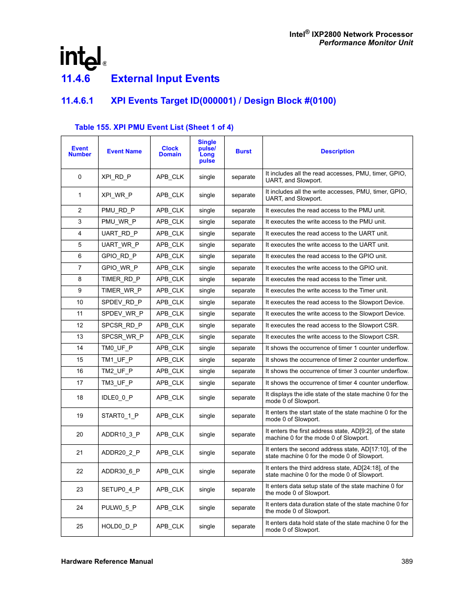 6 external input events, 155 xpi pmu event list | Intel NETWORK PROCESSOR IXP2800 User Manual | Page 389 / 430