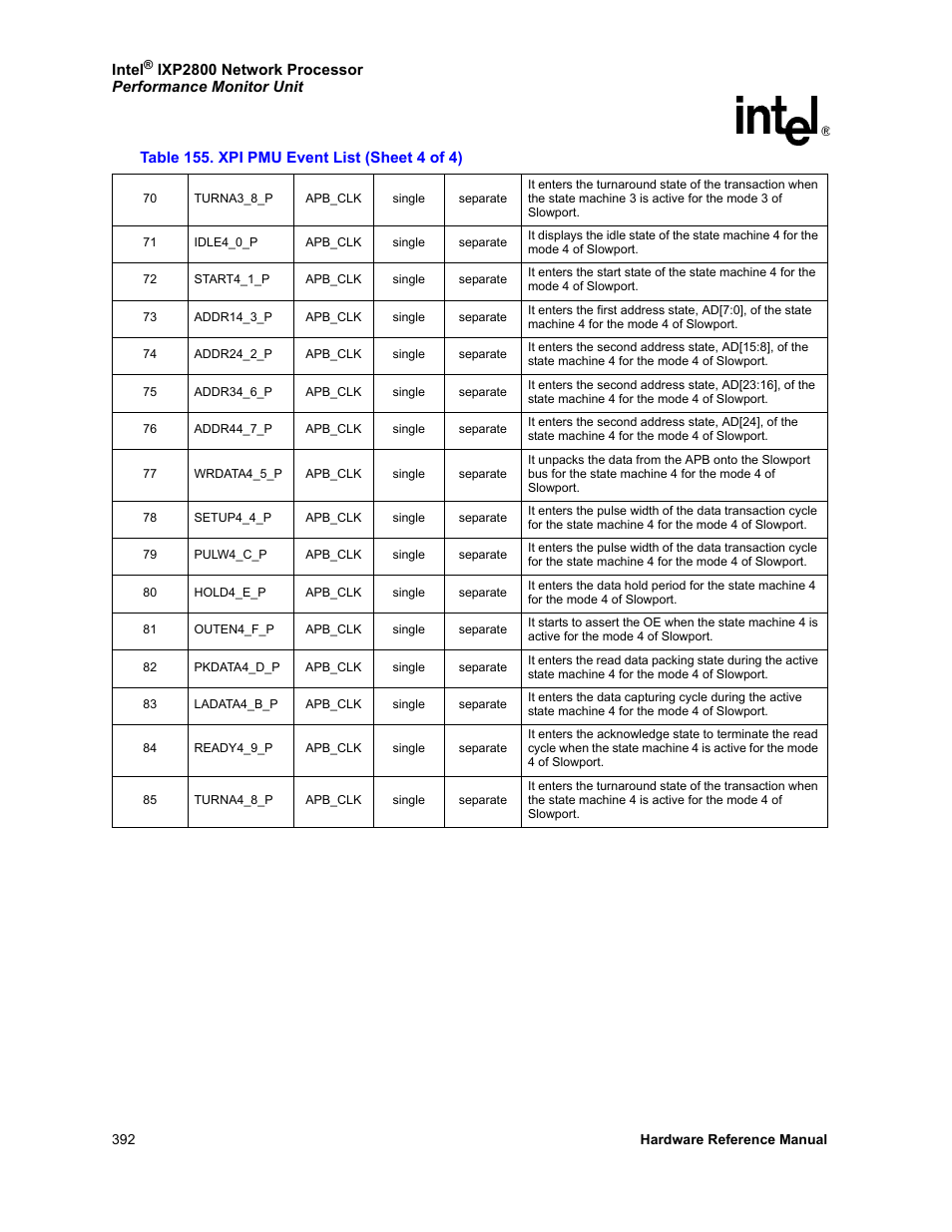 Intel NETWORK PROCESSOR IXP2800 User Manual | Page 392 / 430