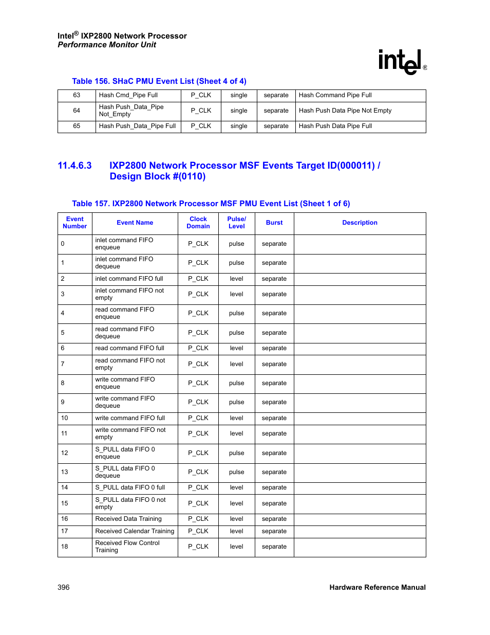 Design block #(0110), 157 ixp2800 network processor msf pmu event list | Intel NETWORK PROCESSOR IXP2800 User Manual | Page 396 / 430