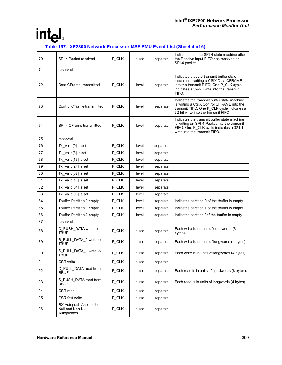 Intel NETWORK PROCESSOR IXP2800 User Manual | Page 399 / 430