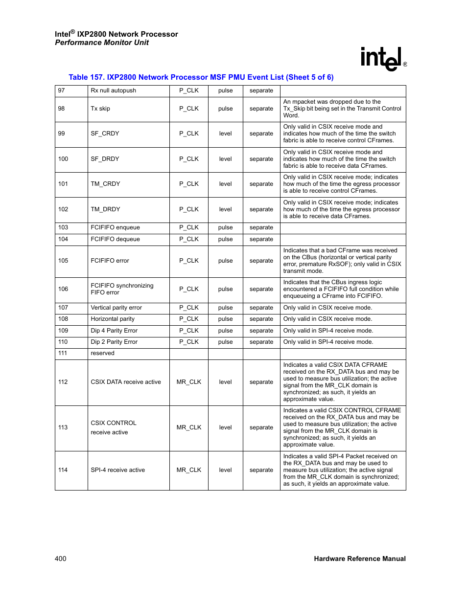 Intel NETWORK PROCESSOR IXP2800 User Manual | Page 400 / 430