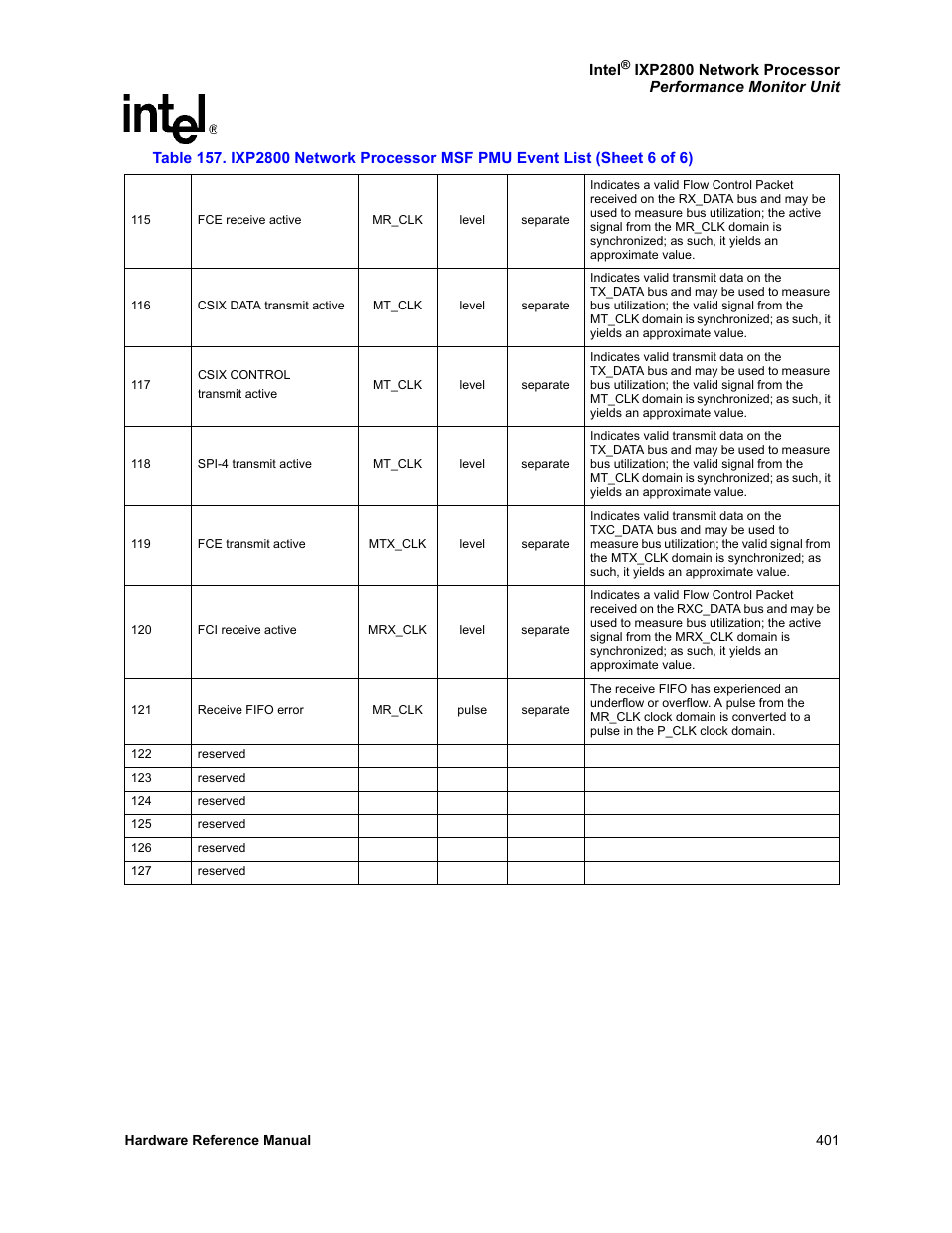 Intel NETWORK PROCESSOR IXP2800 User Manual | Page 401 / 430