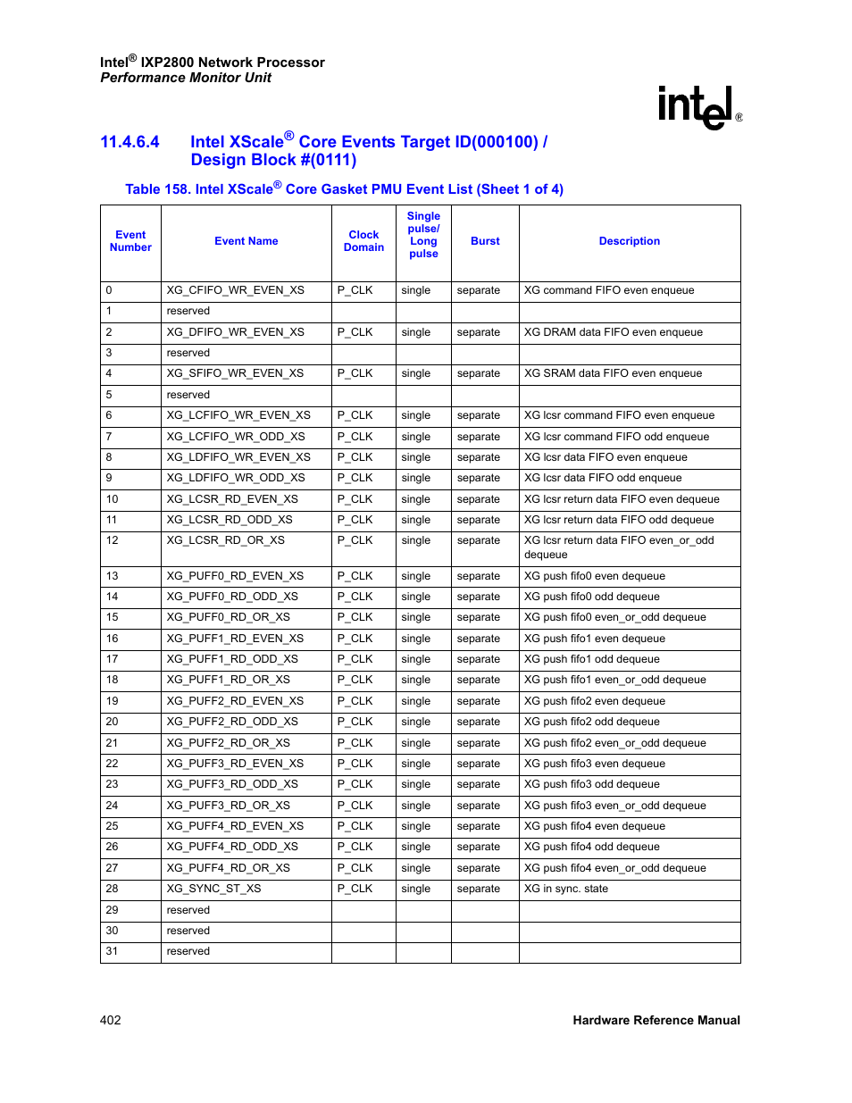 4 intel xscale® core events target id(000100), Design block #(0111), 158 intel xscale® core gasket pmu event list | 4 intel xscale | Intel NETWORK PROCESSOR IXP2800 User Manual | Page 402 / 430