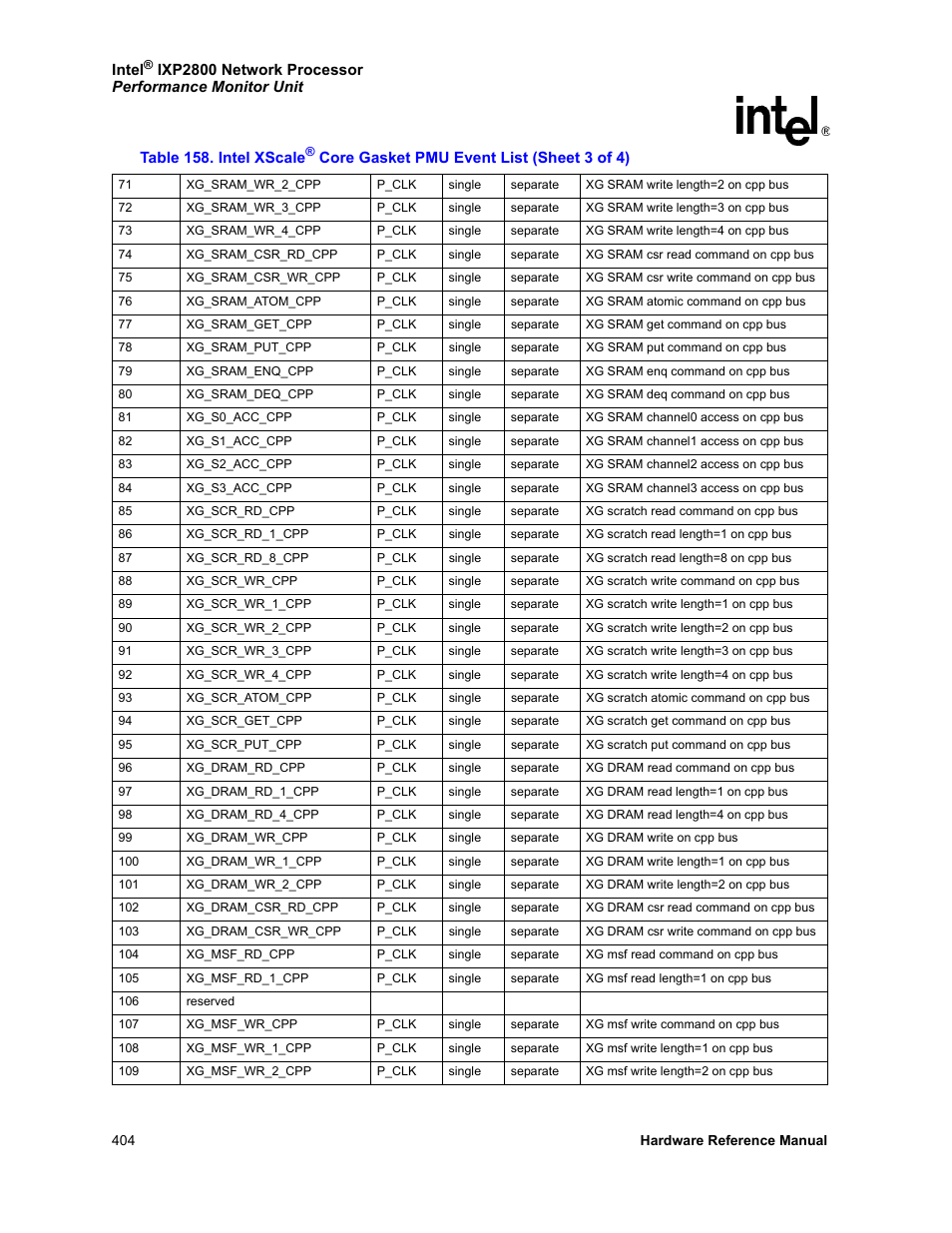 Intel NETWORK PROCESSOR IXP2800 User Manual | Page 404 / 430