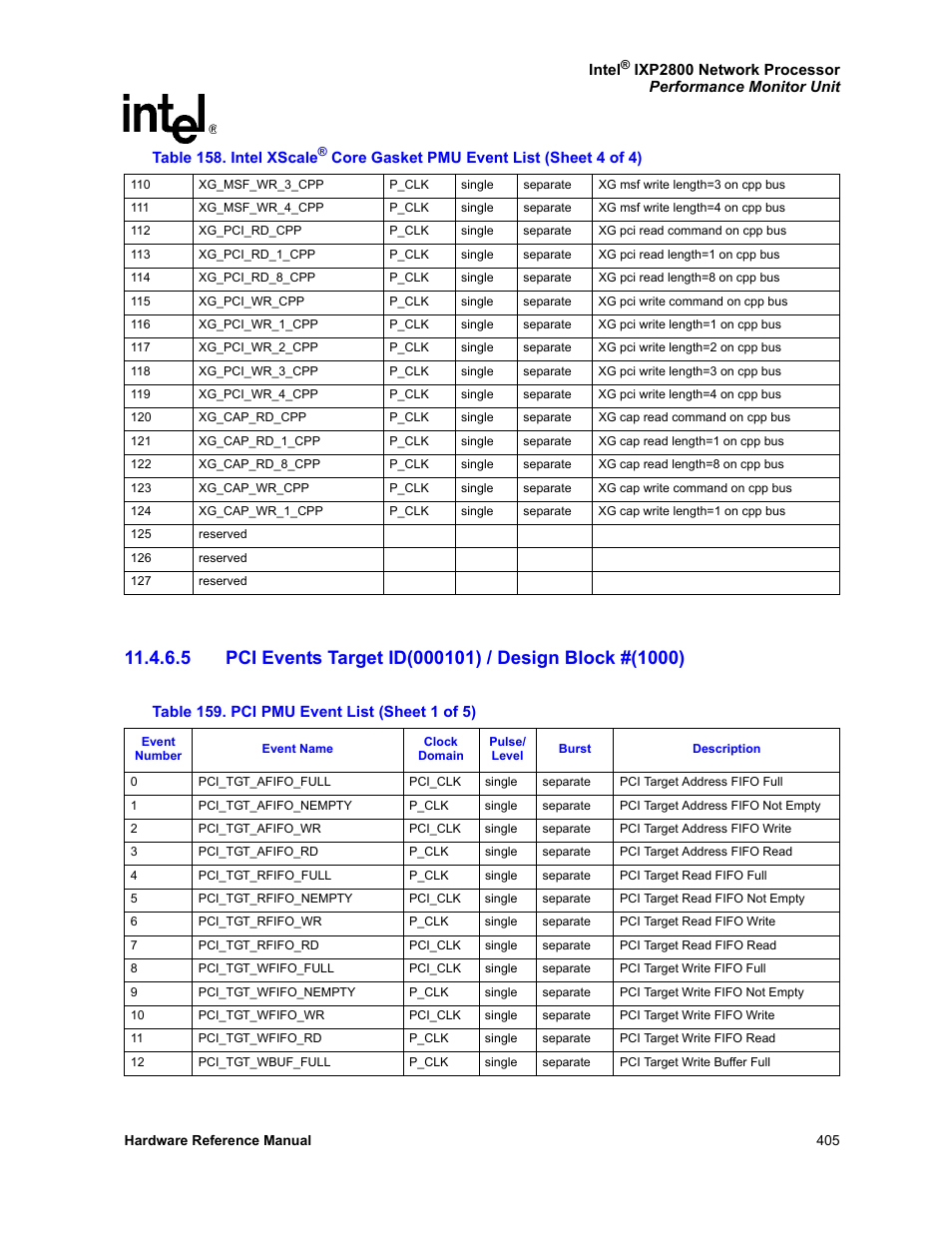 159 pci pmu event list | Intel NETWORK PROCESSOR IXP2800 User Manual | Page 405 / 430