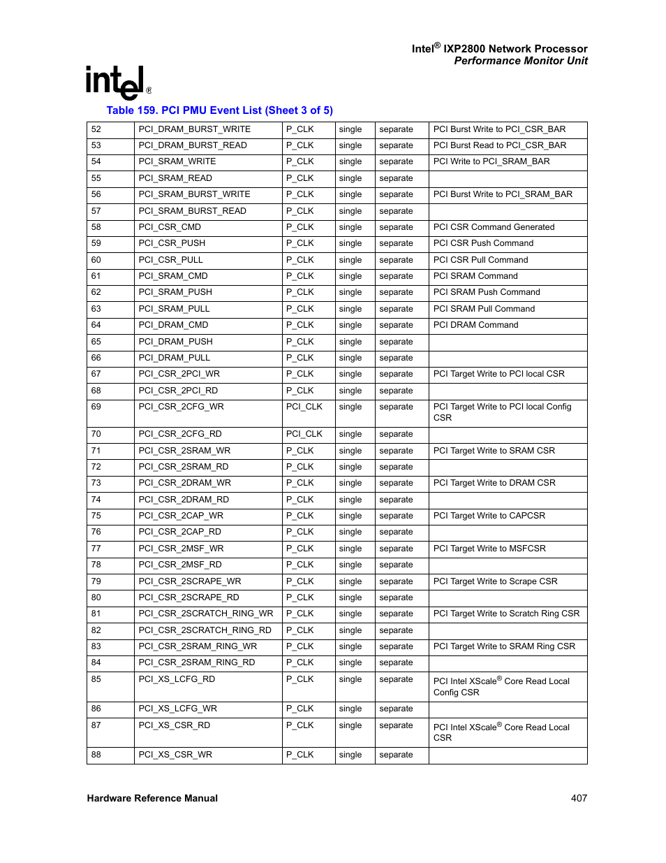 Intel NETWORK PROCESSOR IXP2800 User Manual | Page 407 / 430