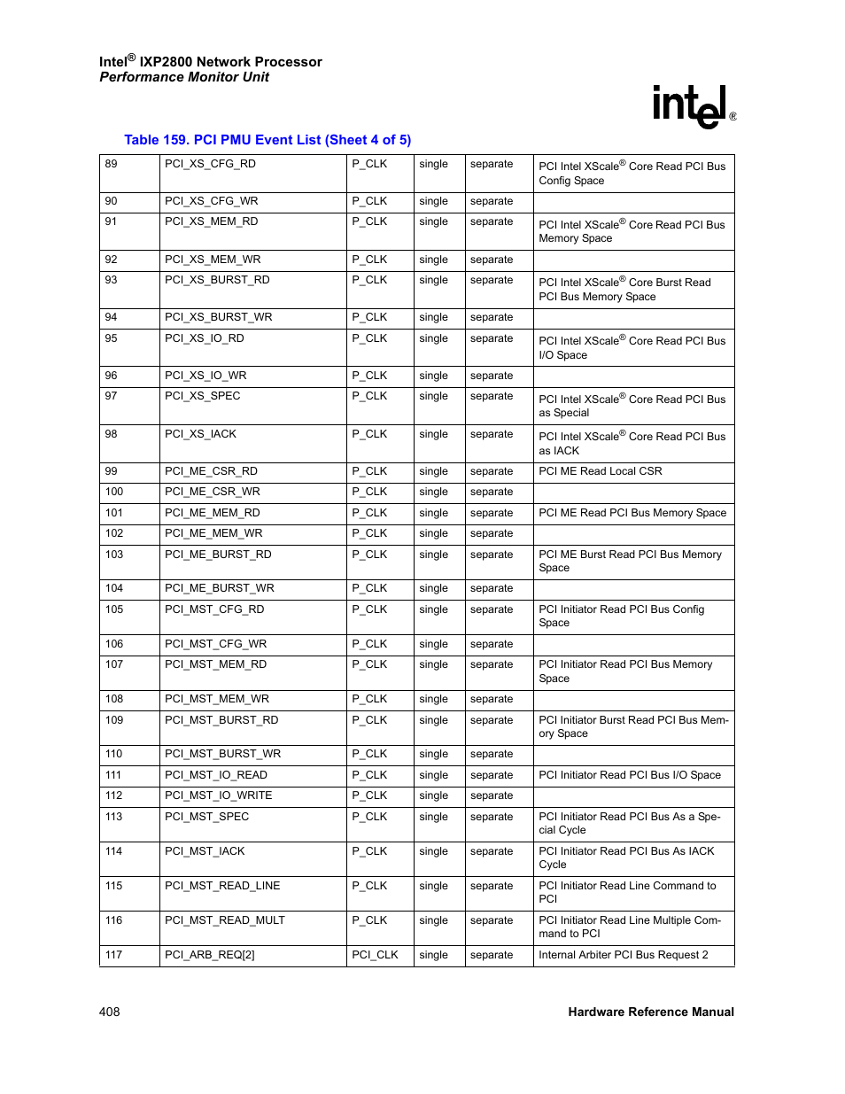 Intel NETWORK PROCESSOR IXP2800 User Manual | Page 408 / 430