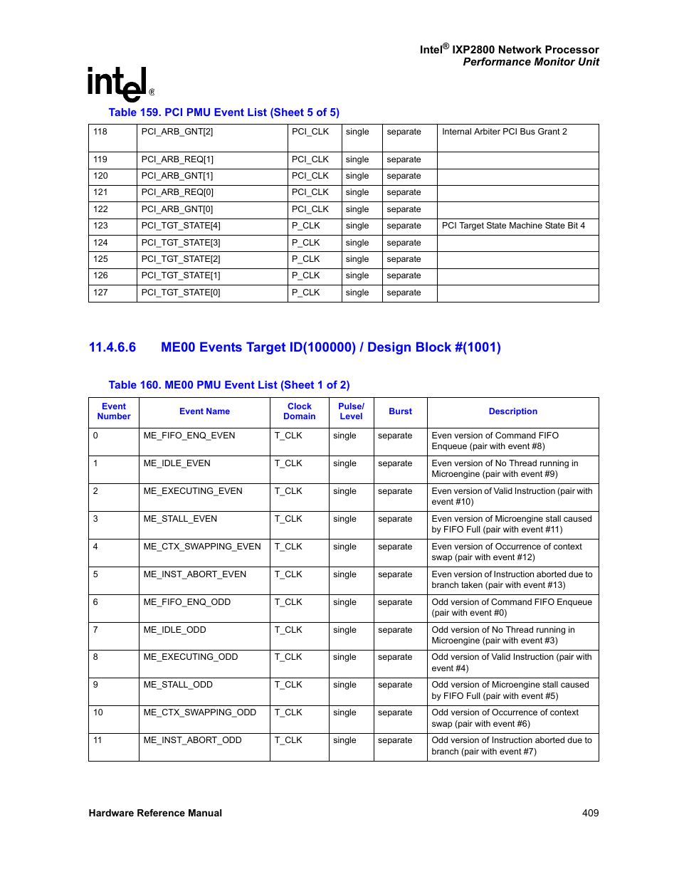 160 me00 pmu event list | Intel NETWORK PROCESSOR IXP2800 User Manual | Page 409 / 430