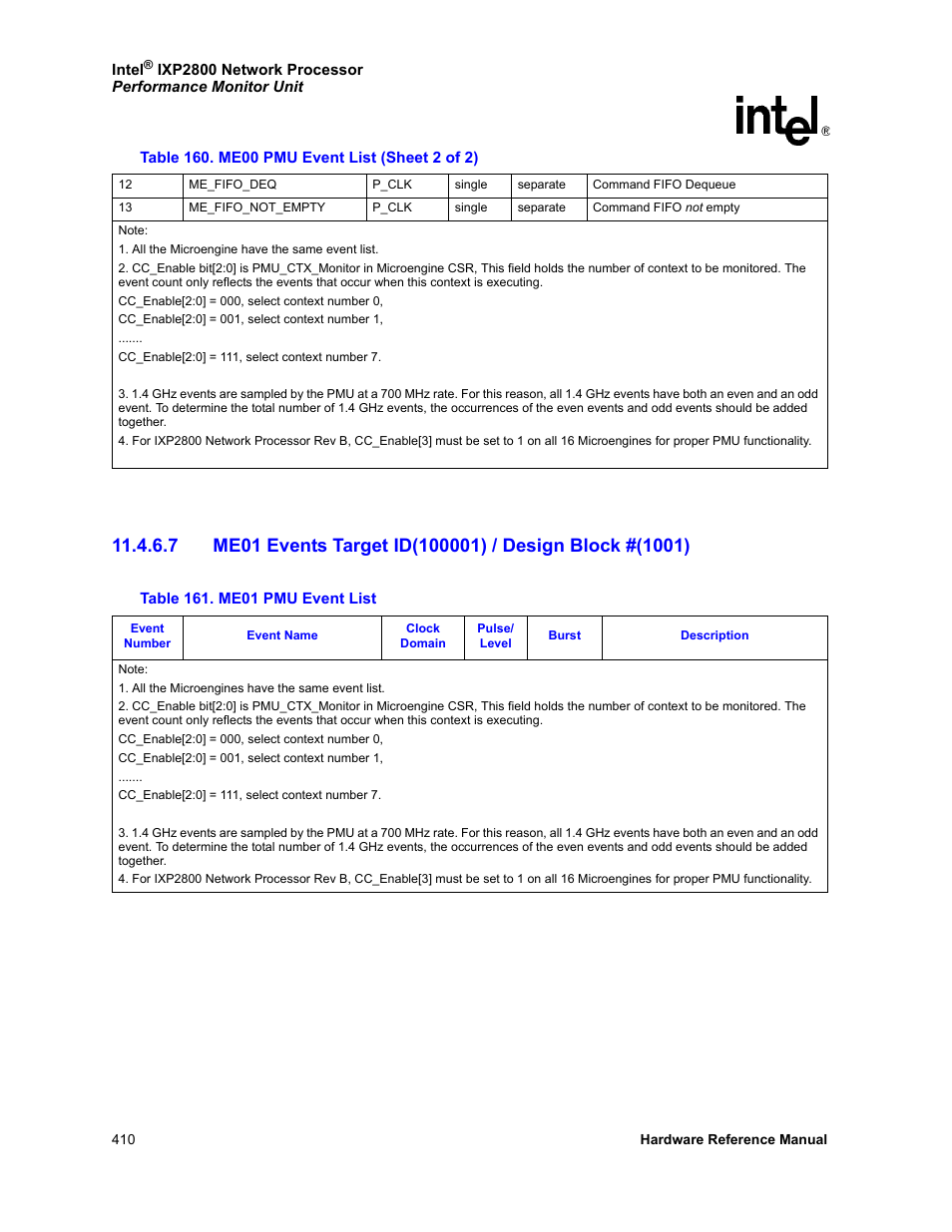 161 me01 pmu event list | Intel NETWORK PROCESSOR IXP2800 User Manual | Page 410 / 430