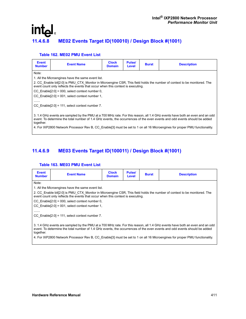 162 me02 pmu event list 163 me03 pmu event list | Intel NETWORK PROCESSOR IXP2800 User Manual | Page 411 / 430