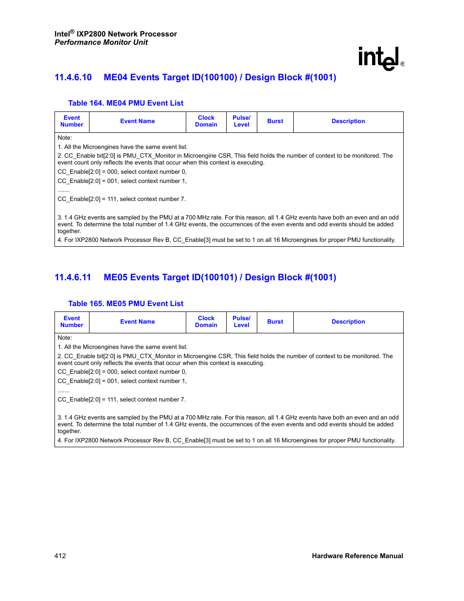 164 me04 pmu event list 165 me05 pmu event list | Intel NETWORK PROCESSOR IXP2800 User Manual | Page 412 / 430