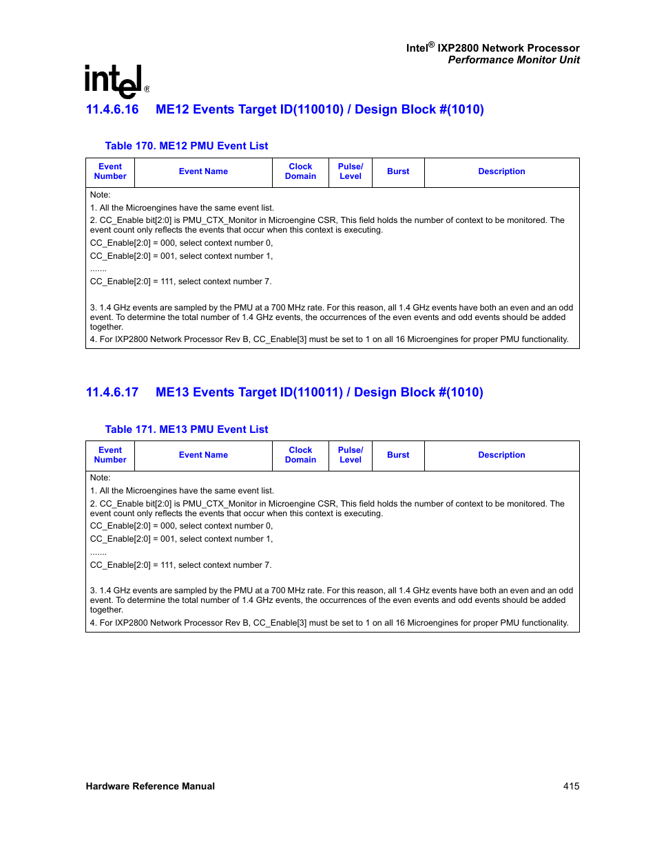 170 me12 pmu event list 171 me13 pmu event list | Intel NETWORK PROCESSOR IXP2800 User Manual | Page 415 / 430